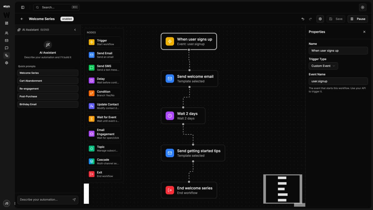 Visual workflow builder canvas with drag-and-drop nodes for delays, conditions, and email sends
