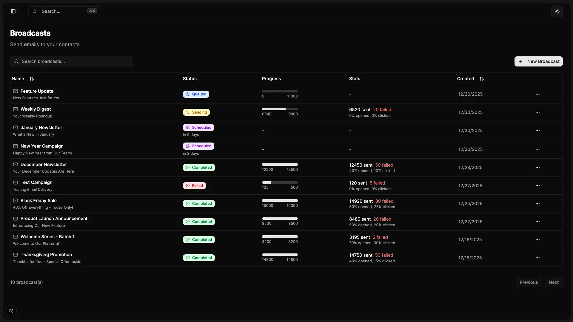 Broadcasts Dashboard - Dark Mode