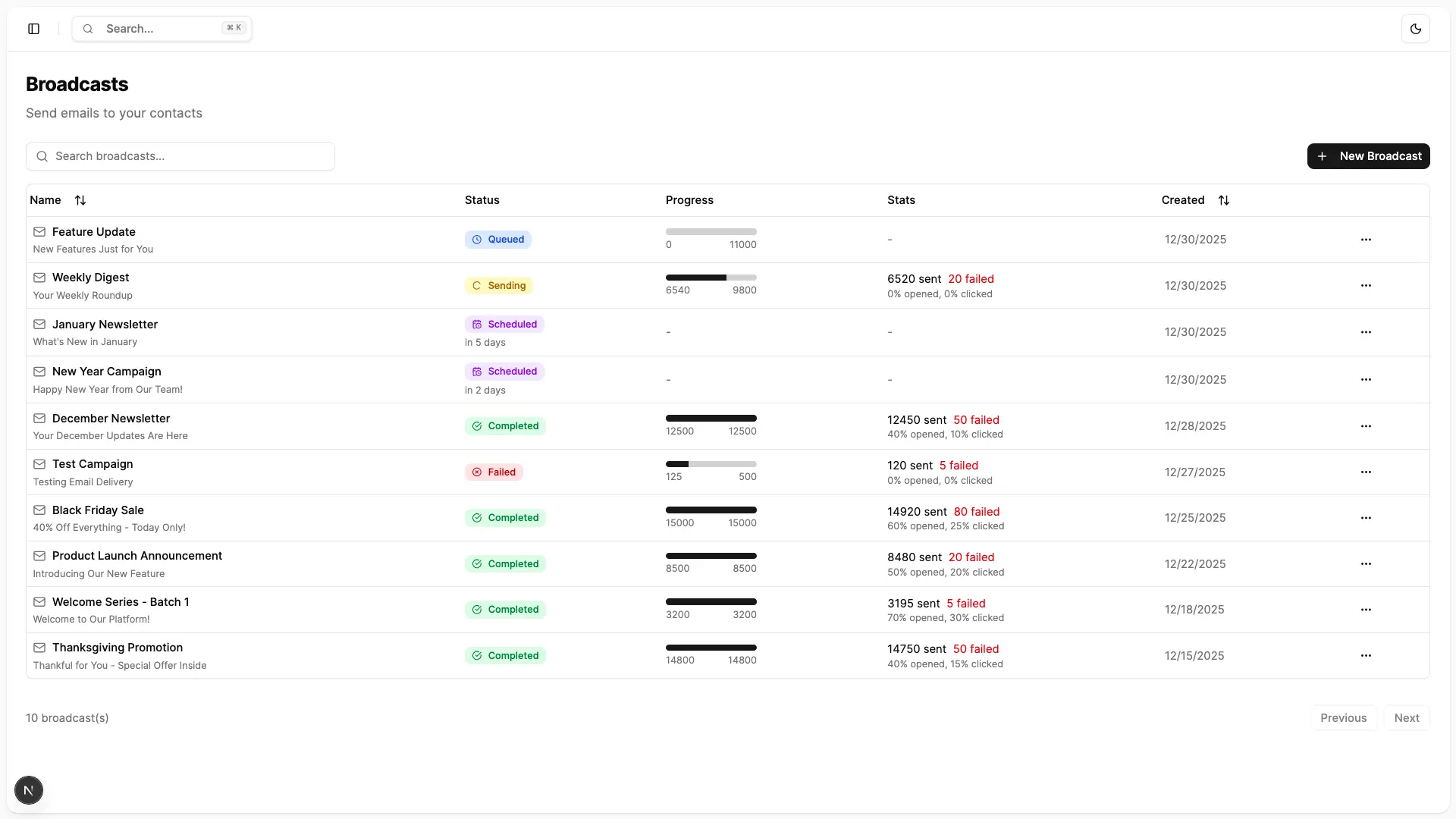 Broadcasts Dashboard - Light Mode